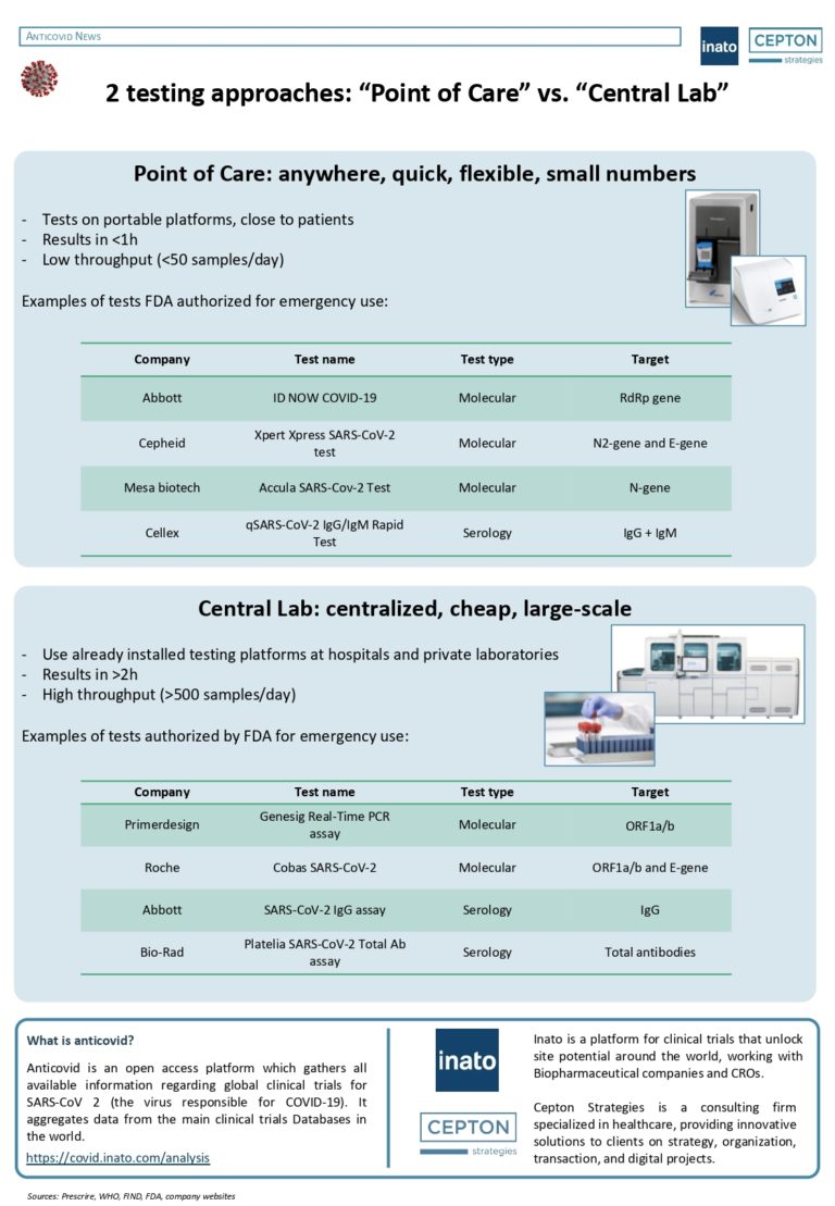 CEPTONINATO COVID19 Clinical Trials Newsletter 5 Consulting Firm in Pharmaceutical, MedTech